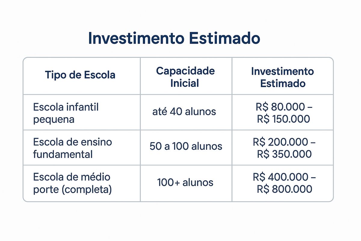 Como Abrir uma Escola Particular: Guia Completo com Passo a Passo e ...